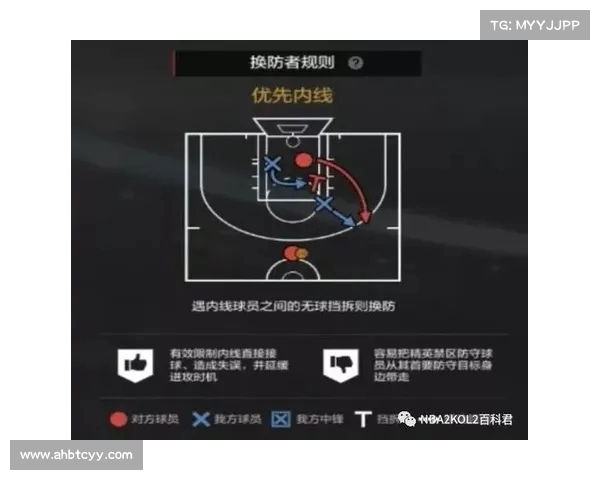 基于NBA数据分析的投注指数解读与策略探讨 基于NBA数据分析的投注指数解读与策略探讨